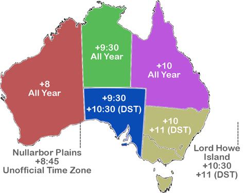 australia time zone to ist.